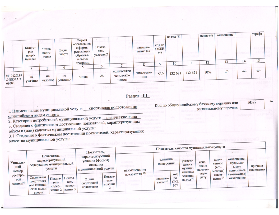 Отчет о результатах деятельности государственного (муниципального) учреждения за 2023 год МАУДО СШ №2-07.png